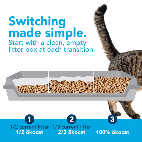 ökocat® Original Premium Clumping Wood Cat Litter (9 LB)