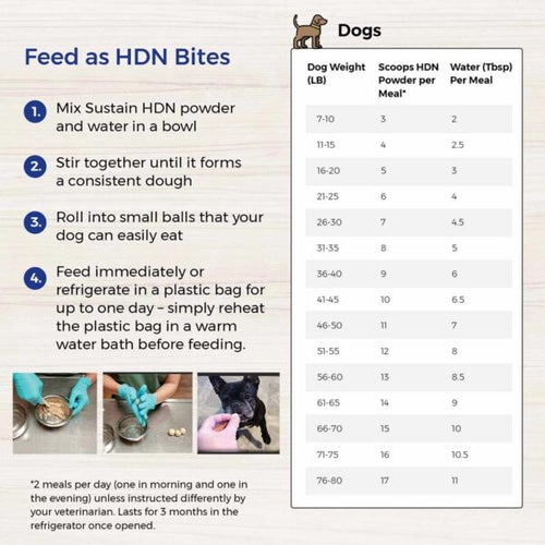 EmerAid Sustain HDN Canine